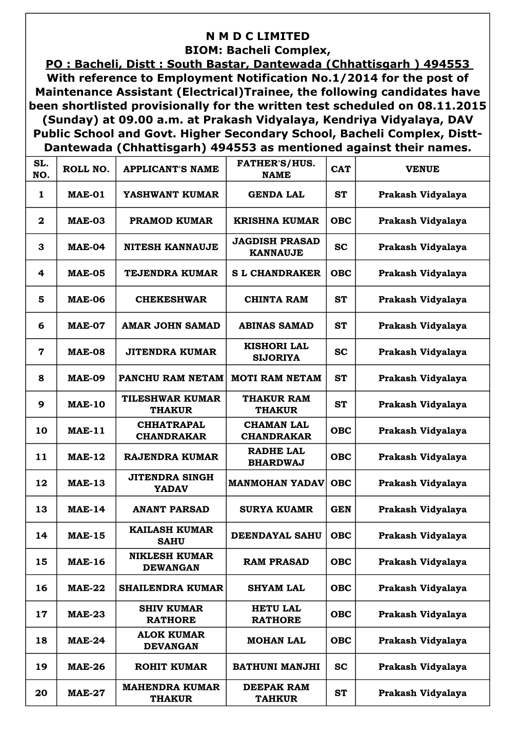 N M D C LIMITED BIOM: Bacheli Complex, PO : Bacheli, Distt : South