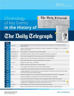 Chronology of Key Events in the History of the Daily Telegraph