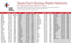 Texas Farm Bureau Radio Network No