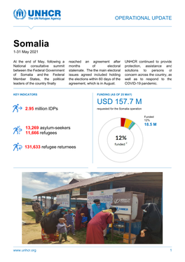 Somalia 1 -31 May 2021