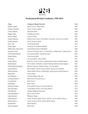 Professional Division Graduates, 1999-2014