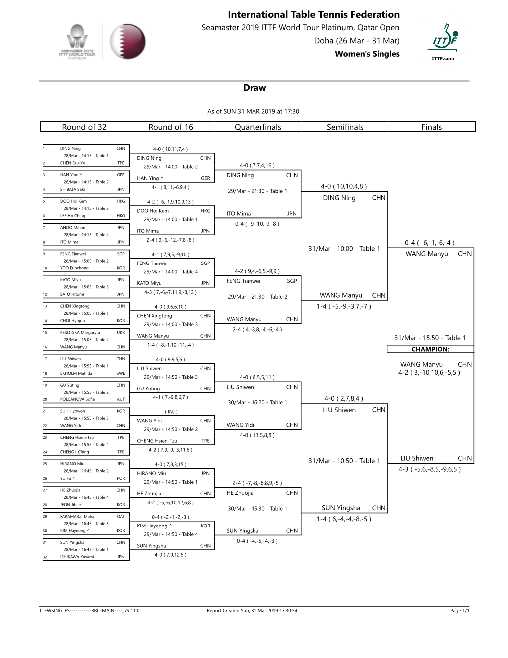 International Table Tennis Federation Seamaster 2019 ITTF World Tour Platinum, Qatar Open Doha (26 Mar - 31 Mar) Women's Singles