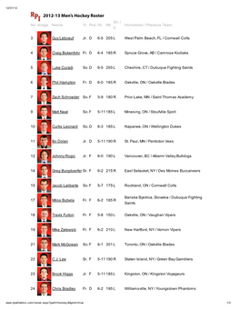 2012-13 Men's Hockey Roster Andrew 25 Fr