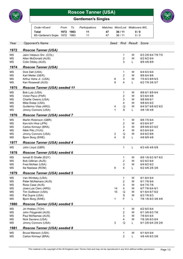 Roscoe Tanner (USA) Gentlemen's Singles