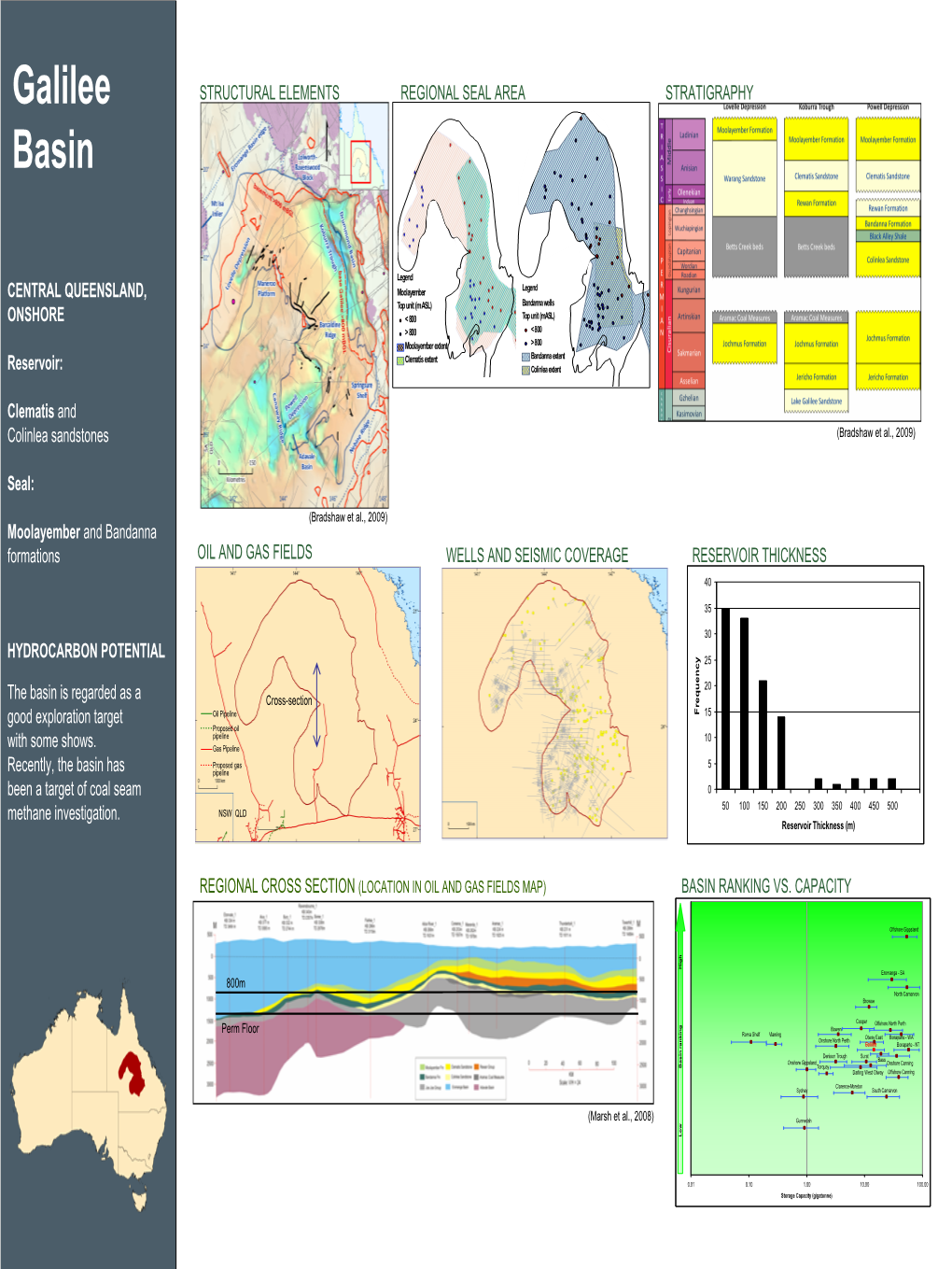 Galilee Basin