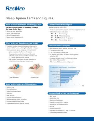 Sleep Apnea Facts and Figures