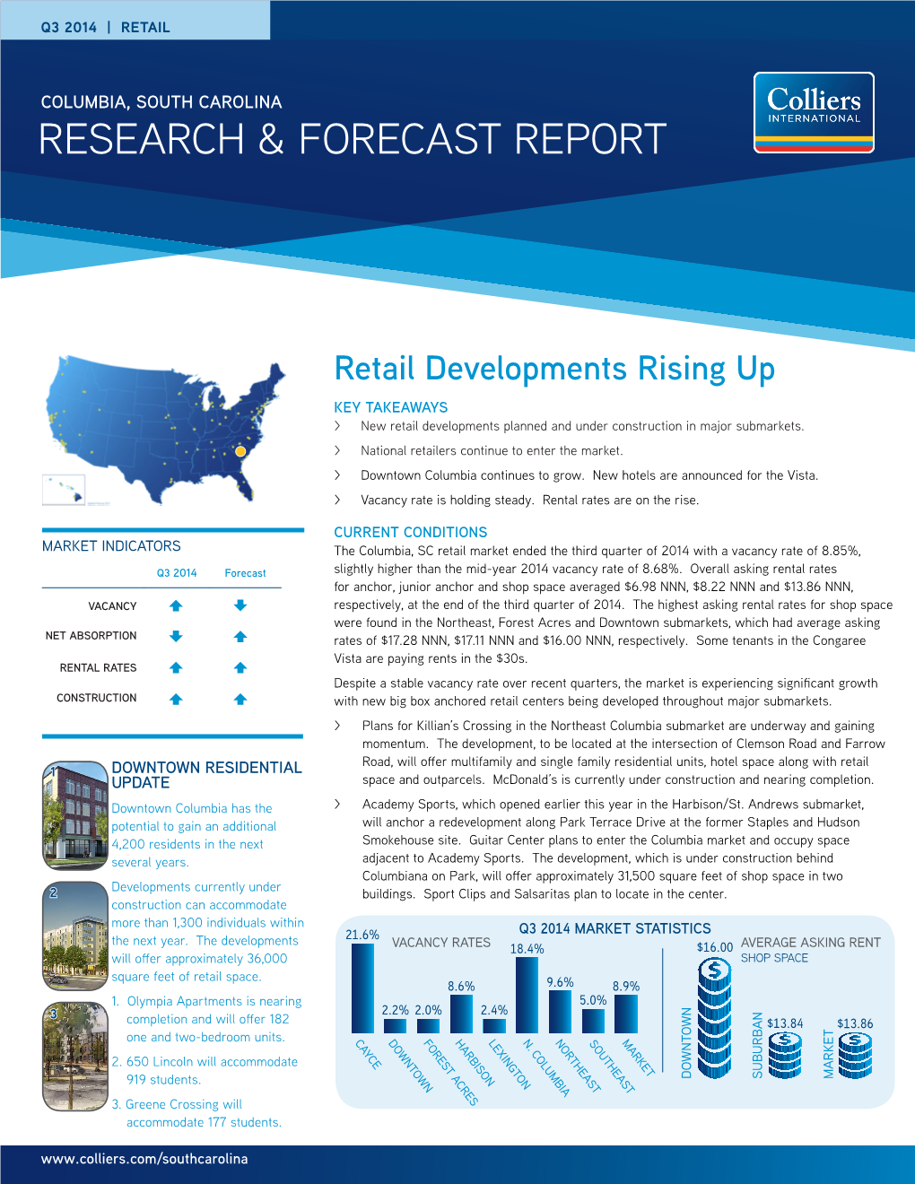 Research & Forecast Report