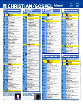 2011-Charts-Billboar