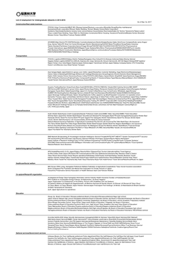 List of Employment for Undergraduate Students in 2014-2016