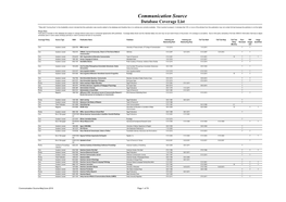 Communication Source Database Coverage List