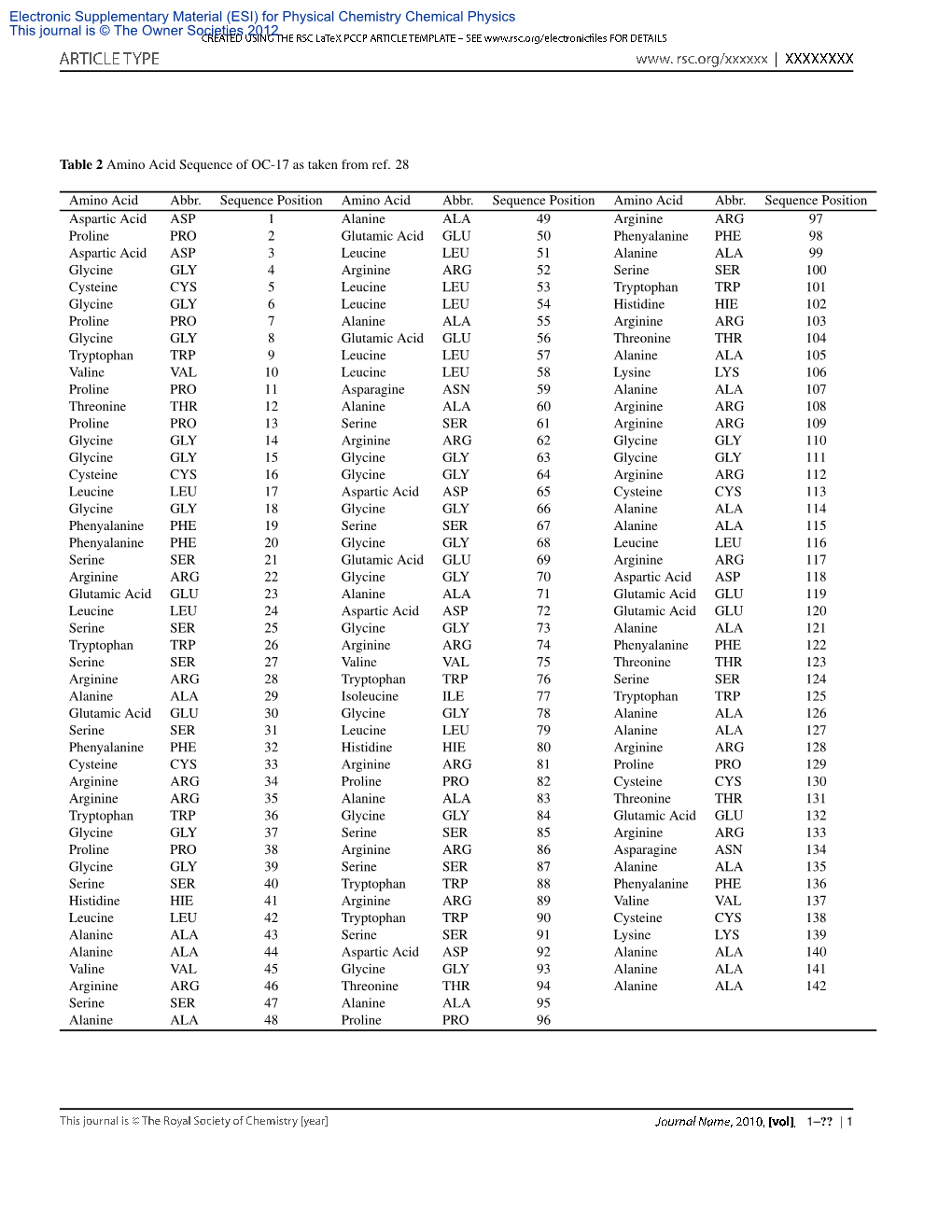 Table 2 Amino Acid Sequence of OC-17 As Taken from Ref. 28 Amino