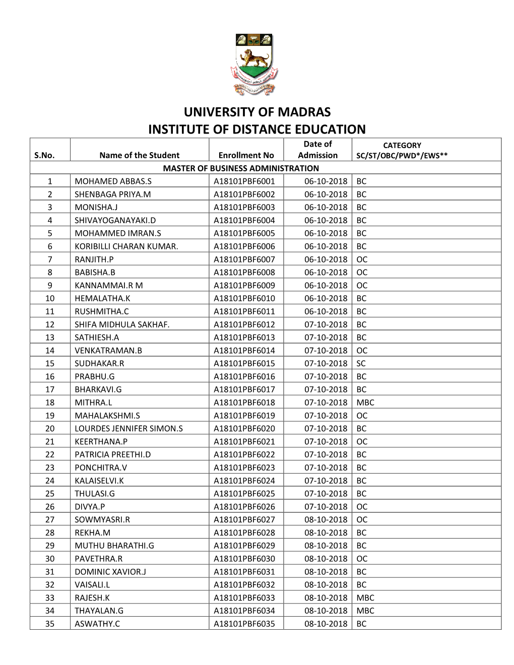 university-of-madras-institute-of-distance-education-date-of-category-s