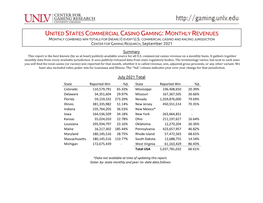 National Commercial Casino Gaming: Monthly Revenues