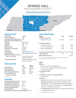 Spring Hill Williamson County 2020 Community Data Profile