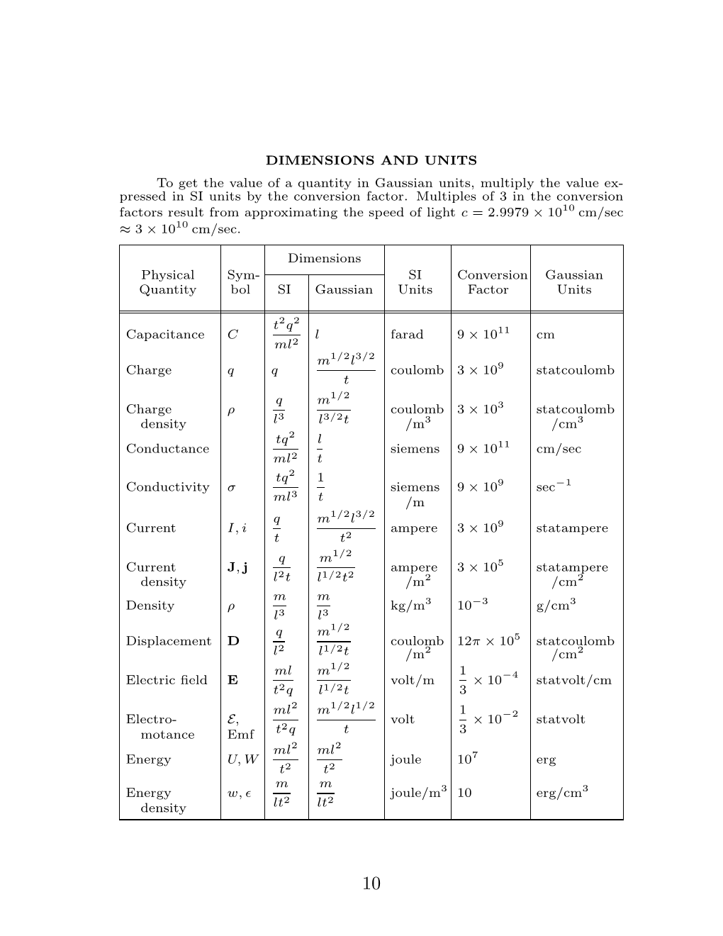 DIMENSIONS and UNITS to Get the Value of a Quantity in Gaussian Units, Multiply the Value Ex- Pressed in SI Units by the Conversion Factor