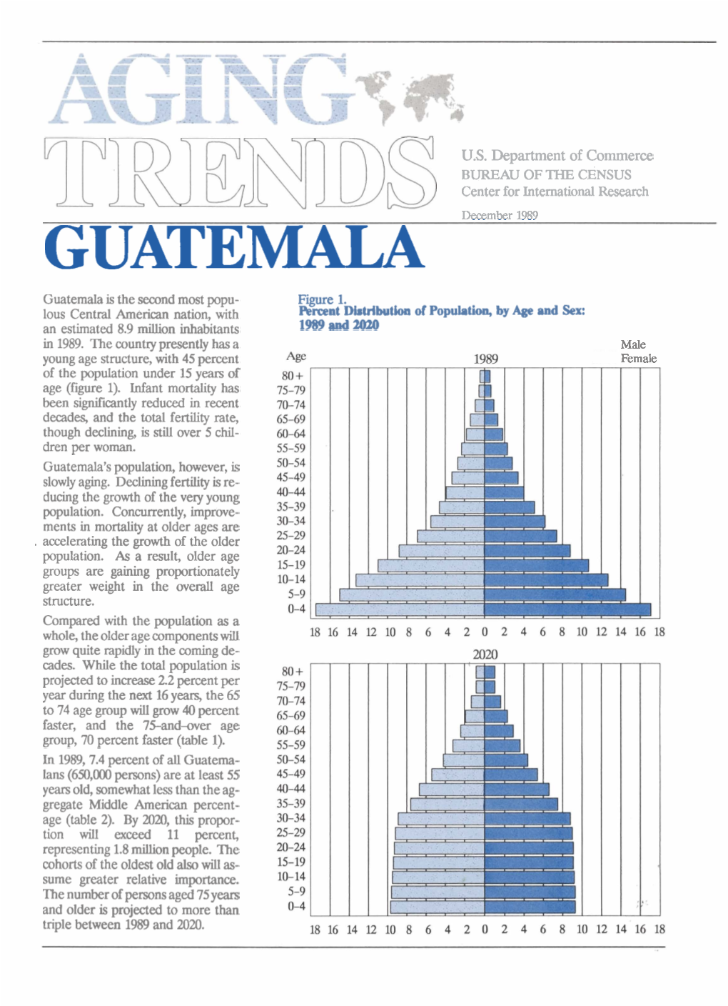 GUATEMALA Guatemala Is the Second Most Popu- Figure 1