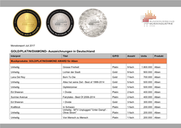 Juli 2017 GOLD/PLATIN/DIAMOND- Auszeichnungen in Deutschland Interpret Titel G/P/D Anzahl Units Produkt