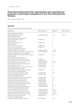 Protecting Mammal Diversity: Opportunities and Constraints for Pragmatic Conservation Management in Cat Tien National Park, Vietnam