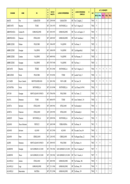 Elenco Regionali 2016-2017-Ordine ALFABETICO-ULTIMO