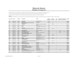 Historical Abstracts Database Coverage List