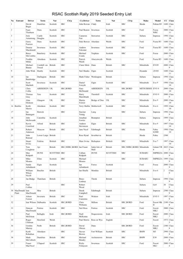 RSAC Scottish Rally 2019 Seeded Entry List