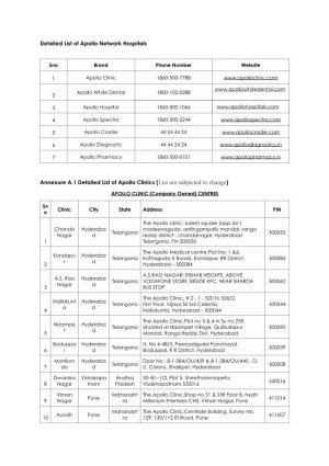 Detailed List of Apollo Network Hospitals Annexure A.1