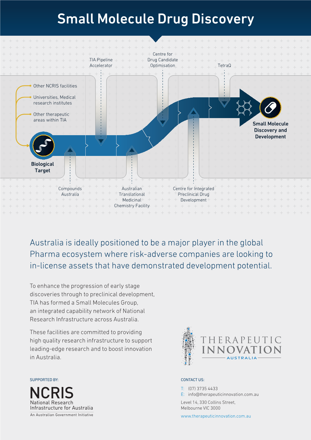 Small Molecule Drug Discovery