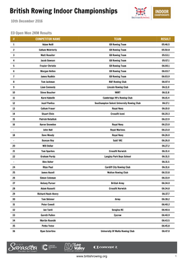 British Rowing Indoor Championships 2016 Results