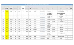 UN Medical Services Global Directory of UN Clinics (As of April 2020)