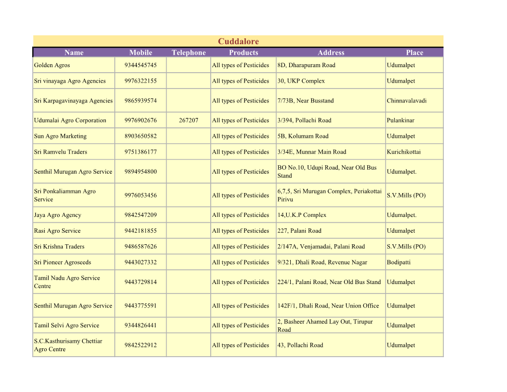 Cuddalore Name Mobile Telephone Products Address Place Golden Agros 9344545745 All Types of Pesticides 8D, Dharapuram Road Udumalpet