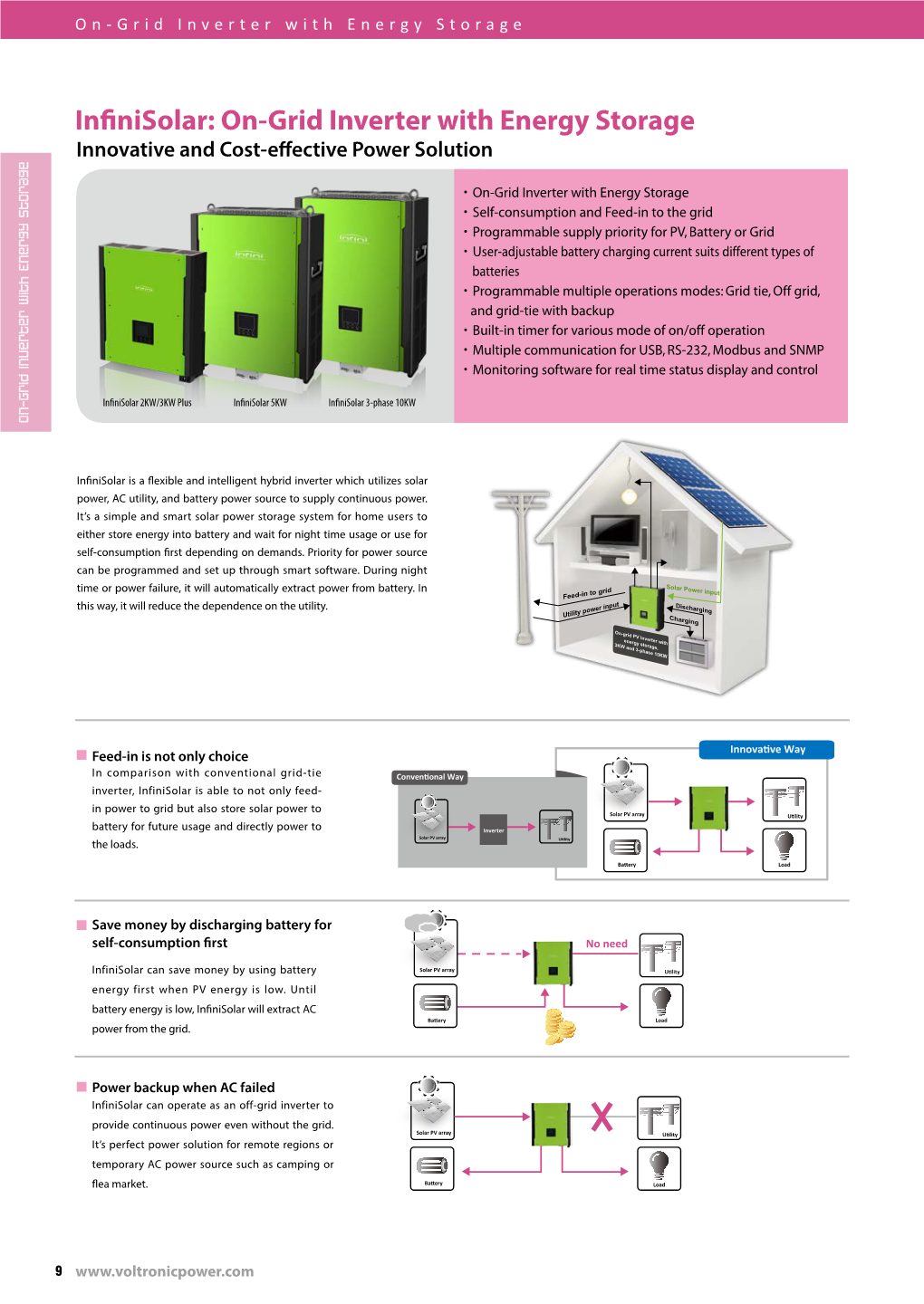 Infinisolar: On-Grid Inverter with Energy Storage Innovative and Cost-Effective Power Solution