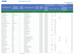 Report Trasferimenti Di Valore Data Di Pubblicazione: 18/11/2020 Rapporto Anno: 2019