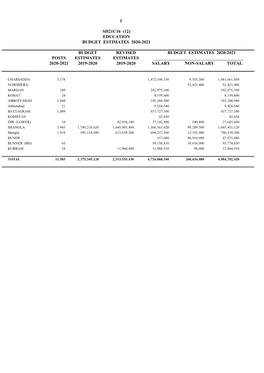 1 Sh21c16 (12) Education Budget Estimates 2020-2021