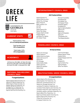 UGA Greek Life Quick Facts