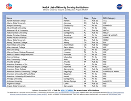 2020 NASA List of Minority Serving Institutions