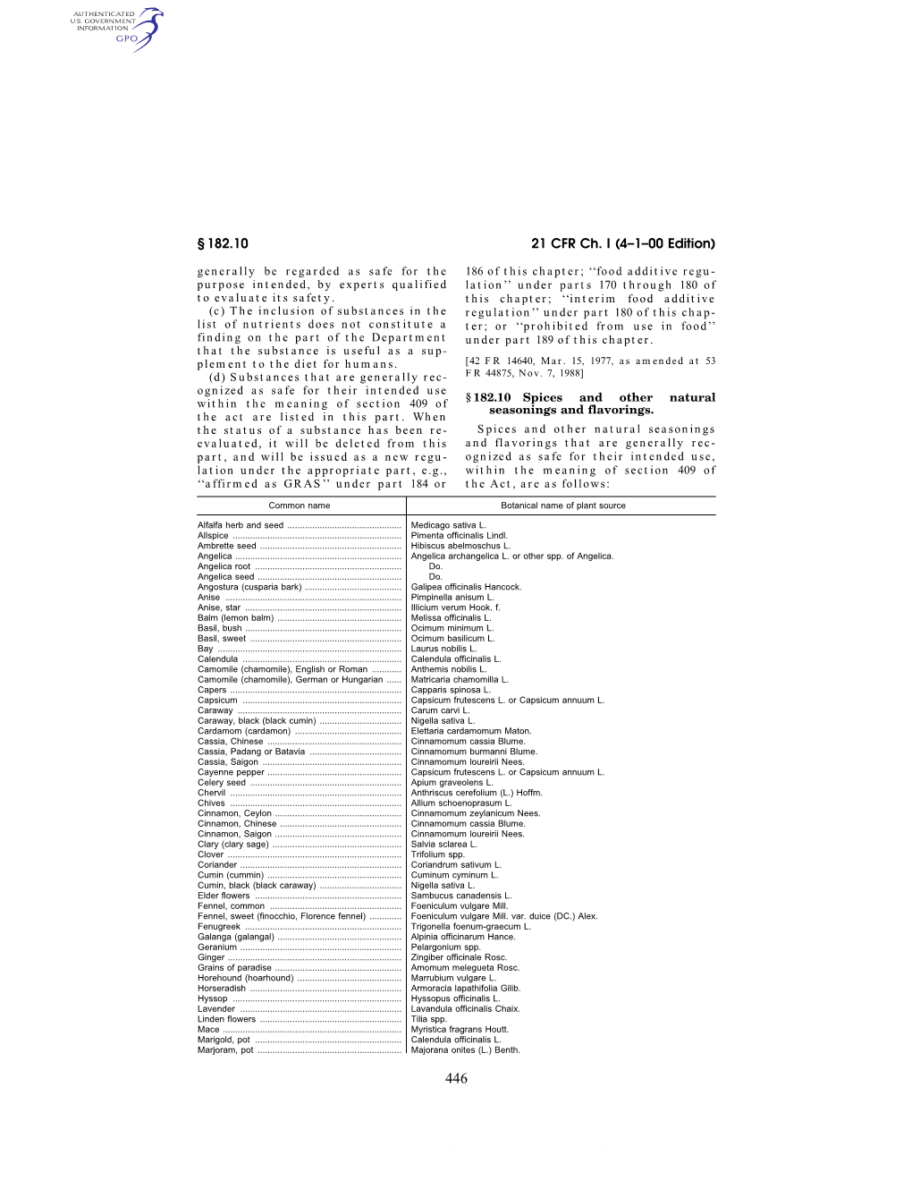 21 CFR Ch. I (4–1–00 Edition)