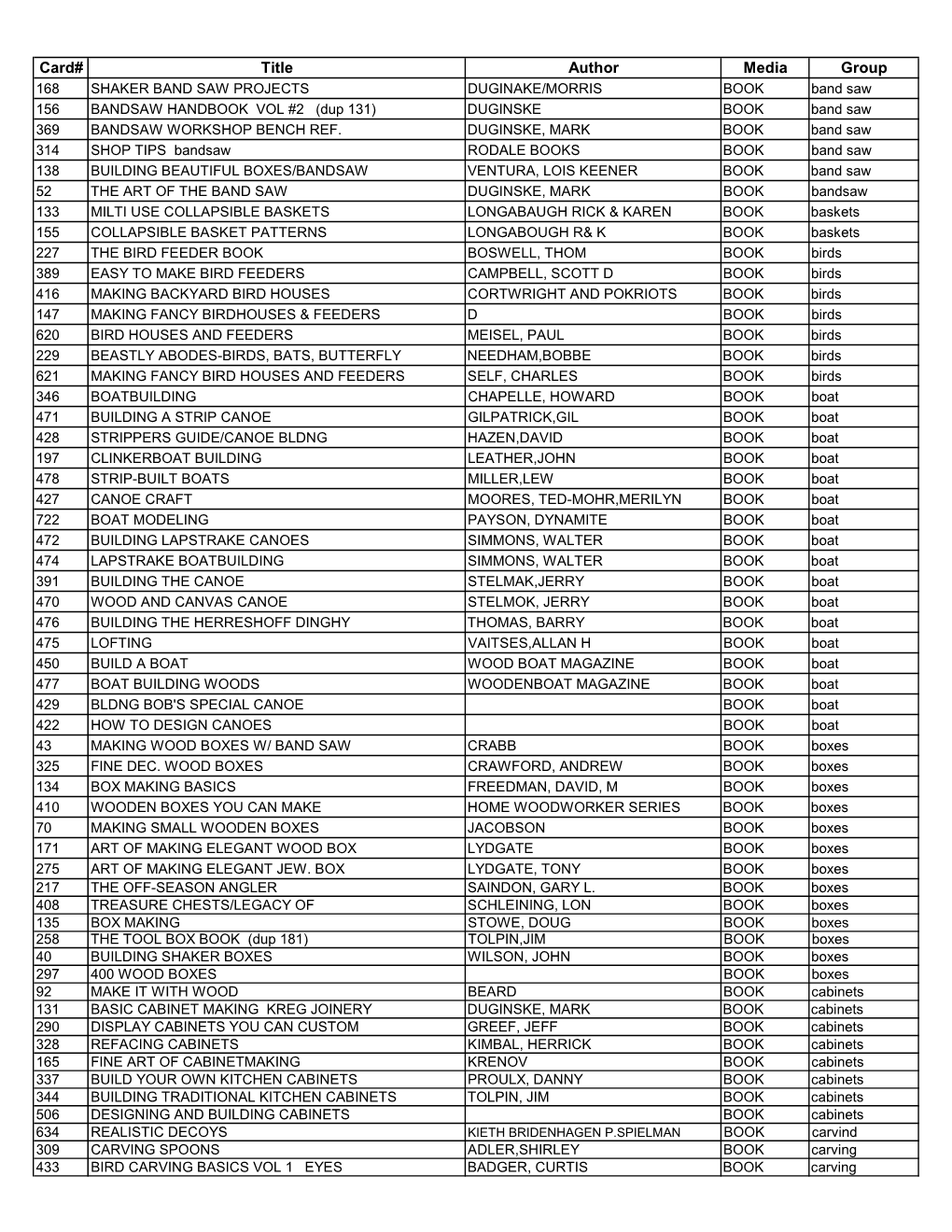 Library-By-Media.Pdf