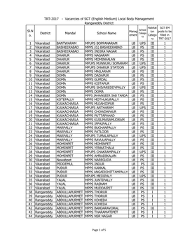 Sl.N O. District Mandal School Name 1 Vikarabad BANTWARAM MPUPS