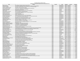 Name Address Country State Pincode Folio-No Dividend