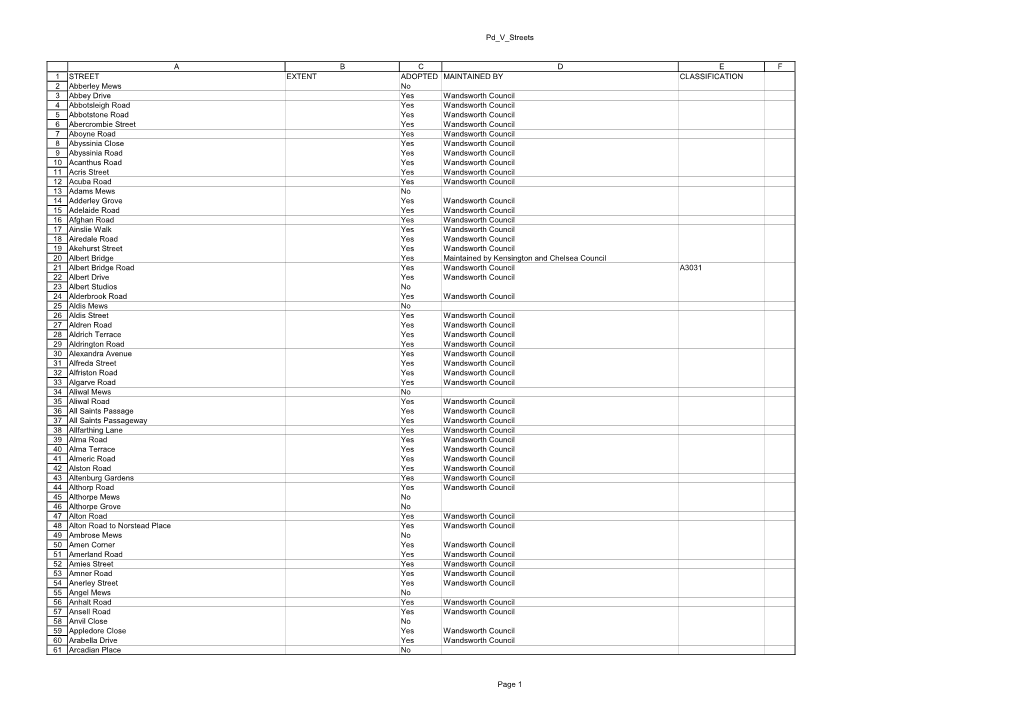 List of Roads FOI 2015 2.Xlsx