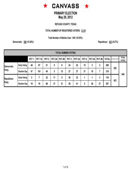 CANVASS PRIMARY ELECTION May 29, 2012