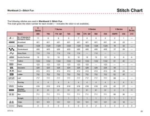 Stitch Chart