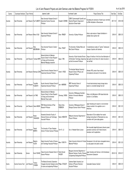 List of Joint Research Projects and Joint Seminars Under the Bilateral Programs for FY2019 As of July 2019