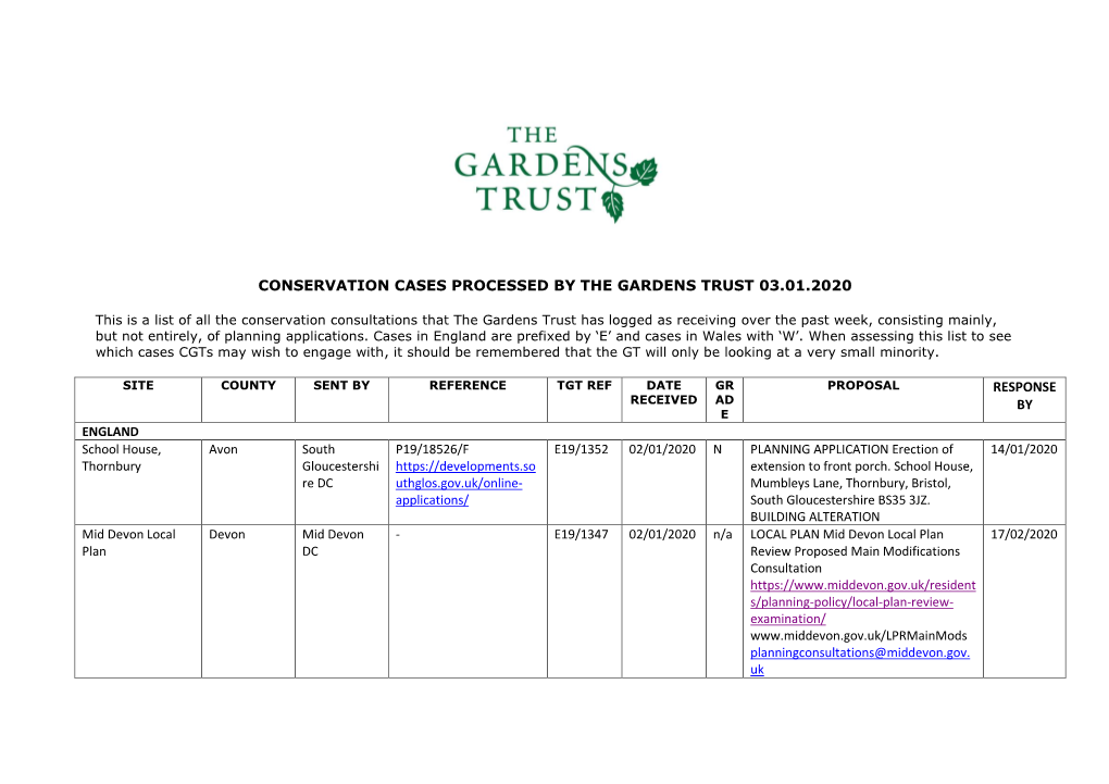 Conservation Cases Processed by the Gardens Trust 03.01.2020