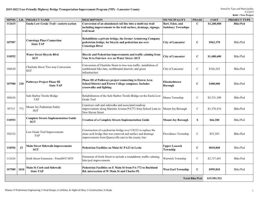 2019-2022 User-Friendly Highway Bridge Transportation Improvement