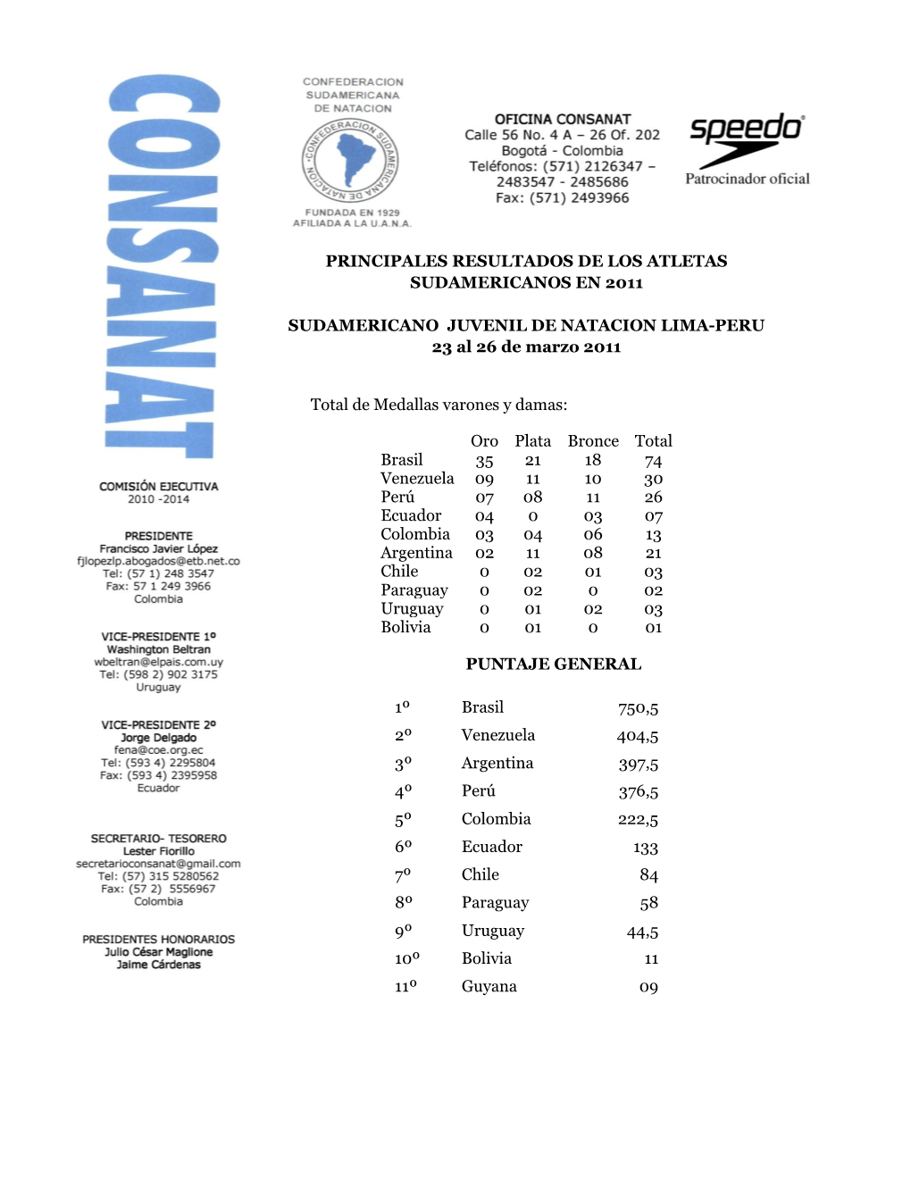 Principales Resultados De Los Atletas Sudamericanos En 2011