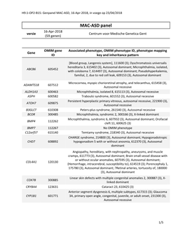 MAC-ASD Panel 16-Apr-2018 Versie Centrum Voor Medische Genetica Gent (59 Genen)