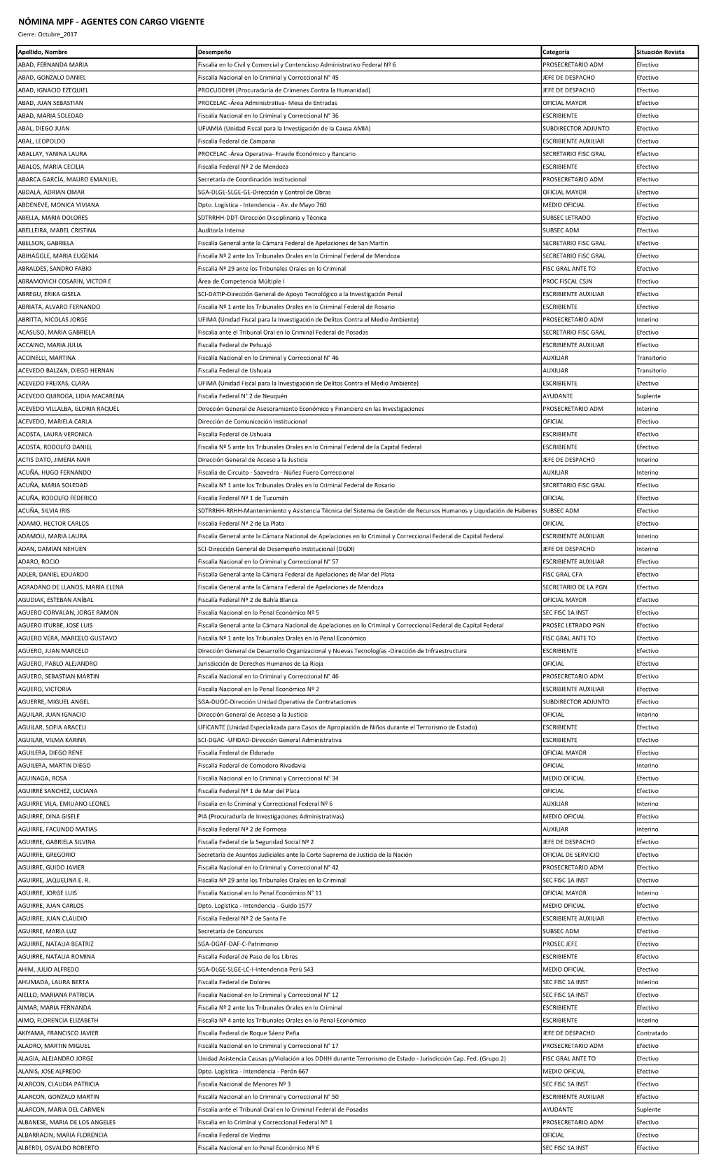 NÓMINA MPF - AGENTES CON CARGO VIGENTE Cierre: Octubre 2017