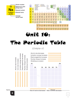 Unit 10: the Periodic Table