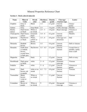 Mineral Properties Reference Chart